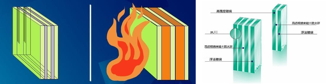 復(fù)合防火玻璃