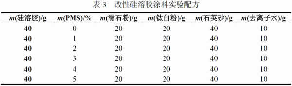 表3_改性硅溶膠涂料實(shí)驗(yàn)配方